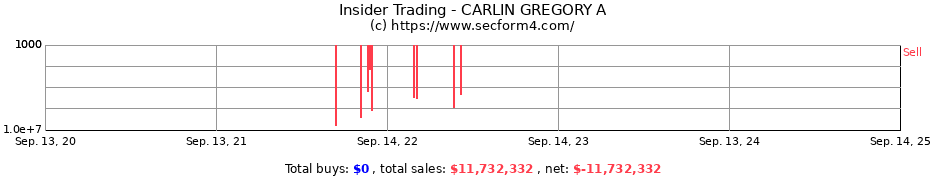 Insider Trading Transactions for CARLIN GREGORY A