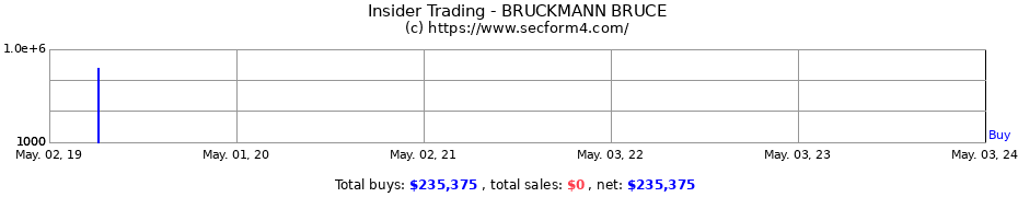 Insider Trading Transactions for BRUCKMANN BRUCE