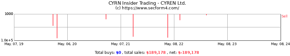 Insider Trading Transactions for Cyren Ltd.