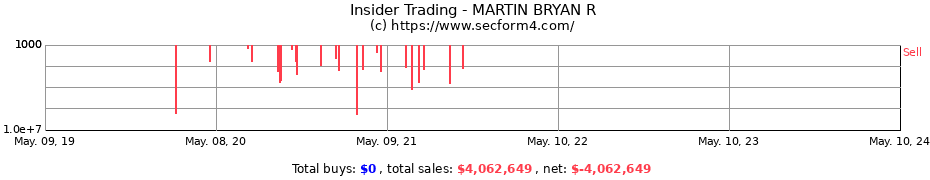 Insider Trading Transactions for MARTIN BRYAN R