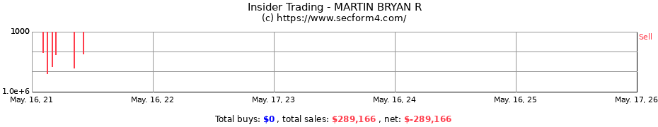 Insider Trading Transactions for MARTIN BRYAN R