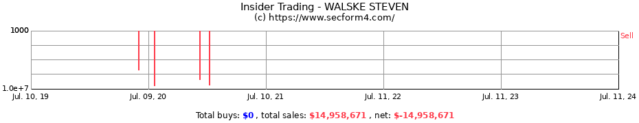 Insider Trading Transactions for WALSKE STEVEN