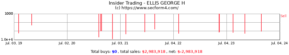 Insider Trading Transactions for ELLIS GEORGE H