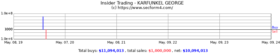 Insider Trading Transactions for KARFUNKEL GEORGE
