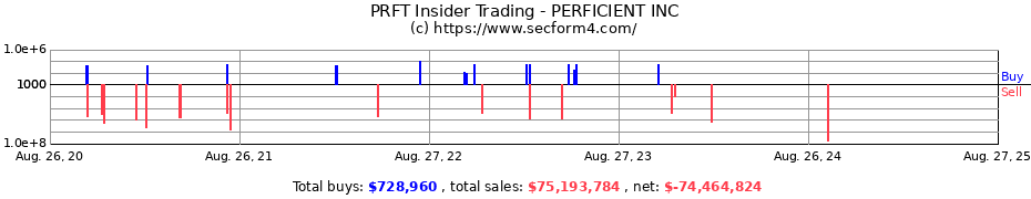 Insider Trading Transactions for PERFICIENT INC