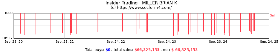 Insider Trading Transactions for MILLER BRIAN K