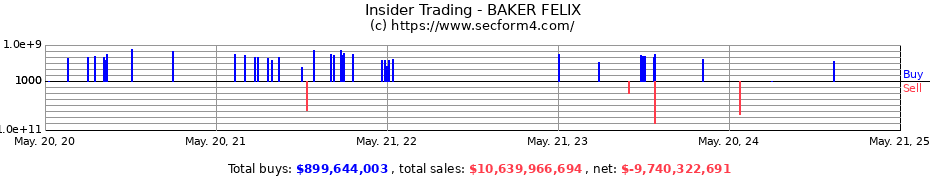 Insider Trading Transactions for BAKER FELIX