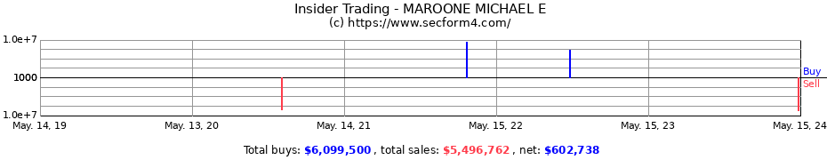 Insider Trading Transactions for MAROONE MICHAEL E