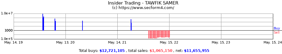 Insider Trading Transactions for TAWFIK SAMER