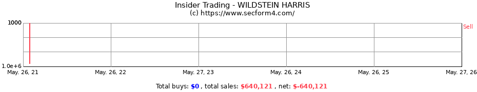 Insider Trading Transactions for WILDSTEIN HARRIS