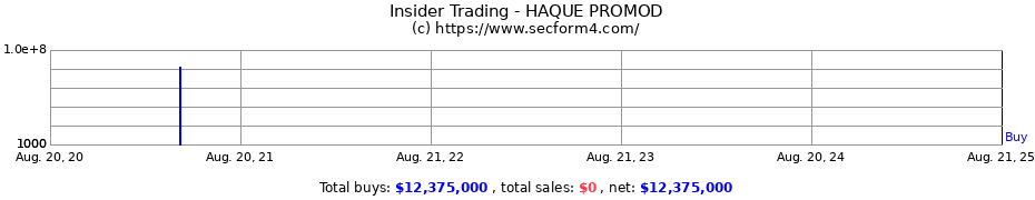 Insider Trading Transactions for HAQUE PROMOD