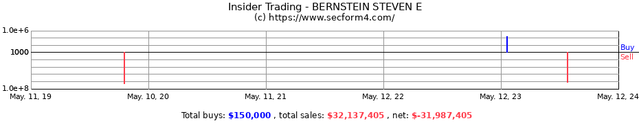 Insider Trading Transactions for BERNSTEIN STEVEN E