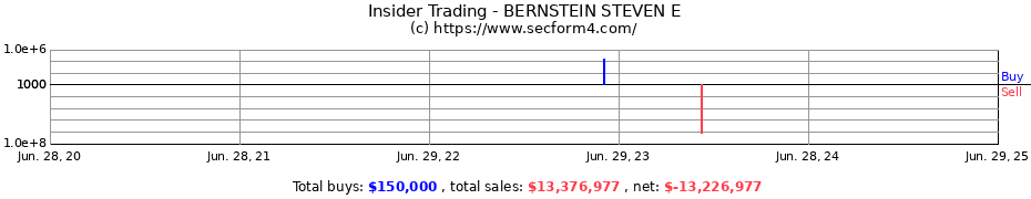 Insider Trading Transactions for BERNSTEIN STEVEN E