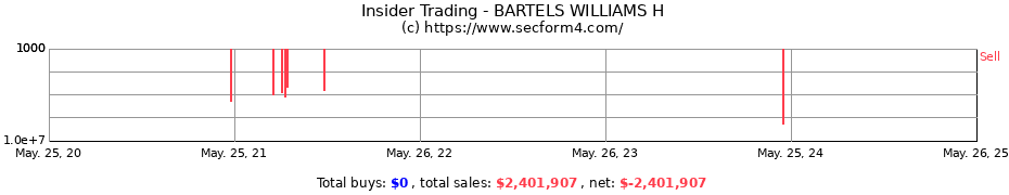 Insider Trading Transactions for BARTELS WILLIAMS H