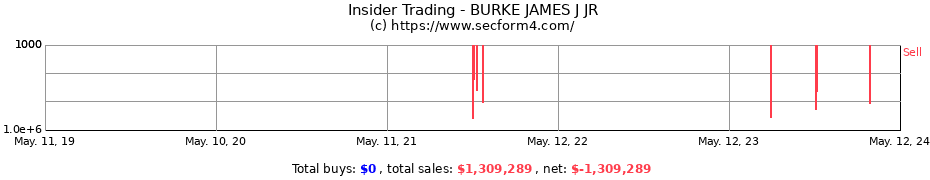 Insider Trading Transactions for BURKE JAMES J JR