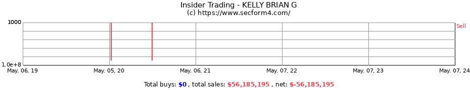 Insider Trading Transactions for KELLY BRIAN G