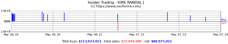 Insider Trading Transactions for KIRK RANDAL J