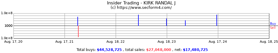 Insider Trading Transactions for KIRK RANDAL J