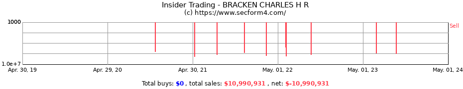 Insider Trading Transactions for BRACKEN CHARLES H R