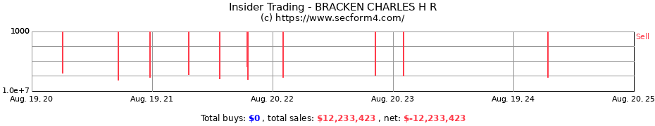 Insider Trading Transactions for BRACKEN CHARLES H R