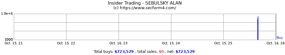 Insider Trading Transactions for SEBULSKY ALAN