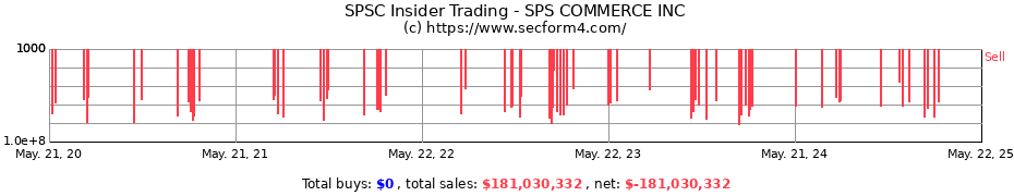 Insider Trading Transactions for SPS COMMERCE INC