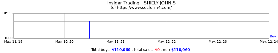 Insider Trading Transactions for SHIELY JOHN S