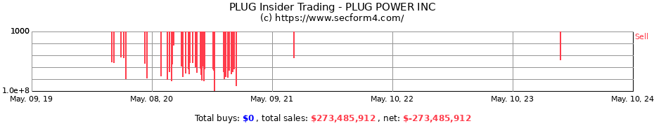Insider Trading Transactions for Plug Power Inc.