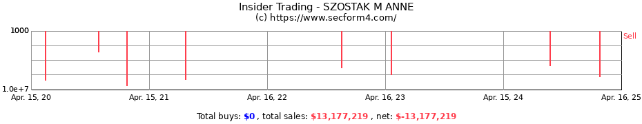 Insider Trading Transactions for SZOSTAK M ANNE