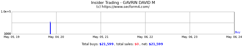 Insider Trading Transactions for GAVRIN DAVID M