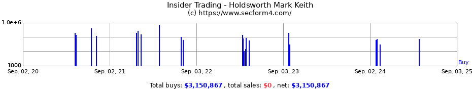 Insider Trading Transactions for Holdsworth Mark Keith