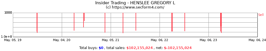 Insider Trading Transactions for HENSLEE GREGORY L