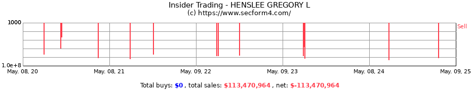 Insider Trading Transactions for HENSLEE GREGORY L