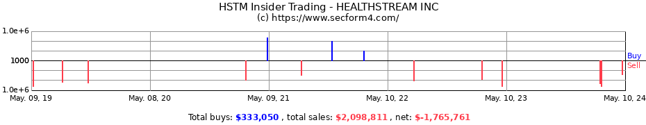 Insider Trading Transactions for HealthStream, Inc.