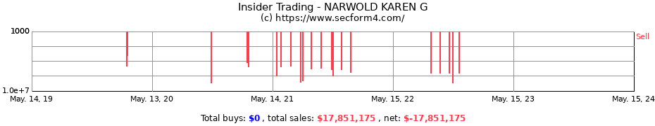 Insider Trading Transactions for NARWOLD KAREN G