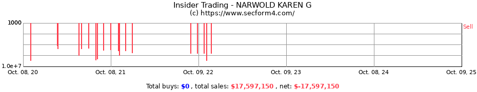 Insider Trading Transactions for NARWOLD KAREN G