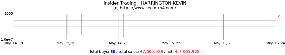 Insider Trading Transactions for HARRINGTON KEVIN