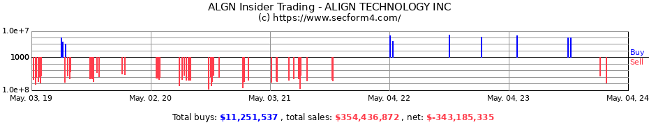Insider Trading Transactions for Align Technology, Inc.