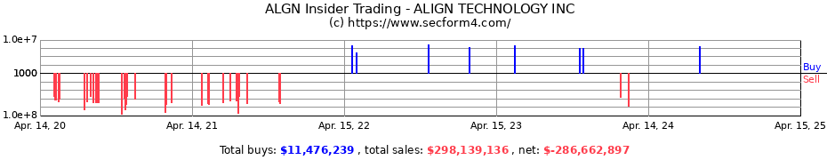 Insider Trading Transactions for ALIGN TECHNOLOGY INC