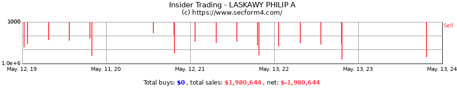 Insider Trading Transactions for LASKAWY PHILIP A
