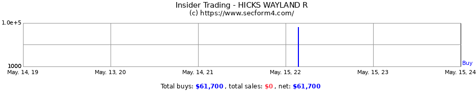 Insider Trading Transactions for HICKS WAYLAND R
