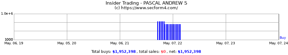 Insider Trading Transactions for PASCAL ANDREW S