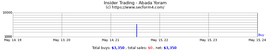 Insider Trading Transactions for Abada Yoram