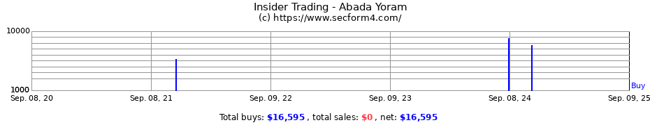 Insider Trading Transactions for Abada Yoram