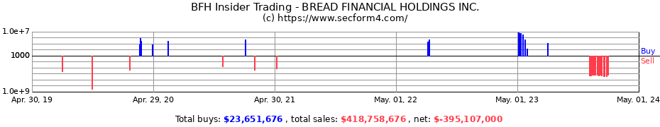 Insider Trading Transactions for BREAD FINANCIAL HOLDINGS INC. 