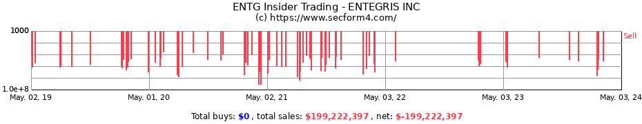 Insider Trading Transactions for ENTEGRIS INC