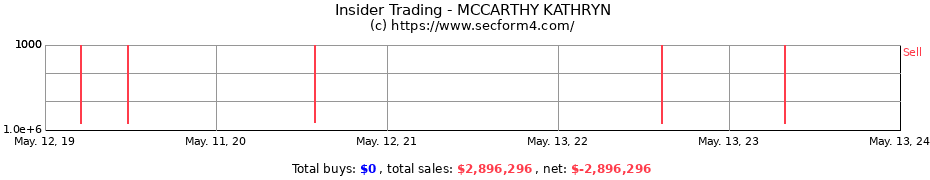 Insider Trading Transactions for MCCARTHY KATHRYN