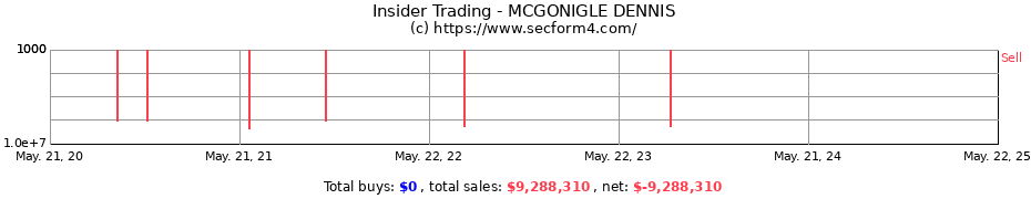 Insider Trading Transactions for MCGONIGLE DENNIS