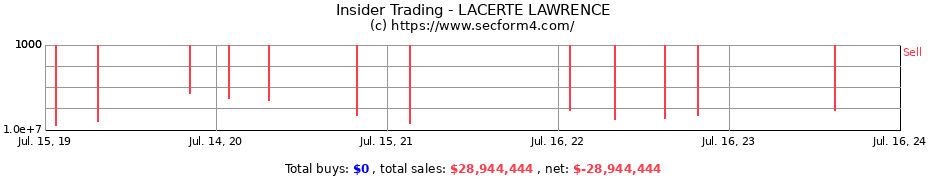 Insider Trading Transactions for LACERTE LAWRENCE