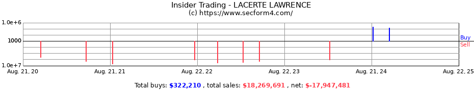 Insider Trading Transactions for LACERTE LAWRENCE